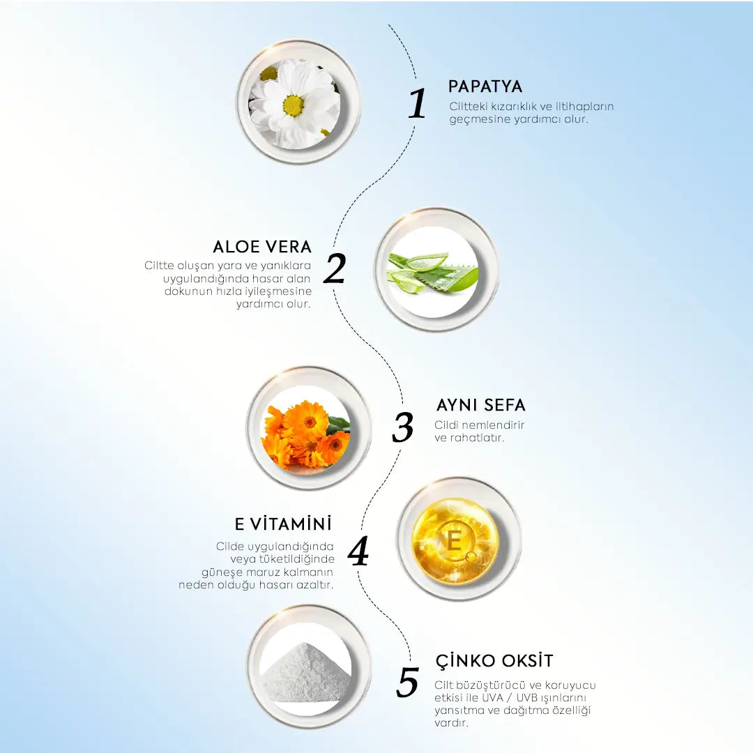 Zühre Ana Kids Güneş Kremi Spf 50+ UVA/UVB